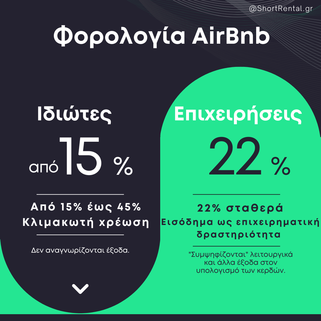 φορολογία airbnb